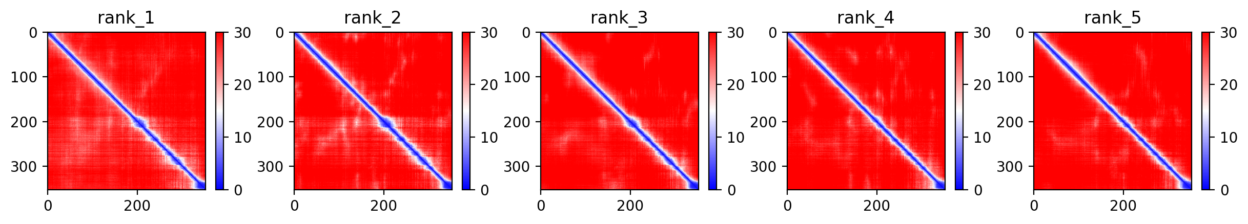 Predicted Aligned Error (PAE) plot